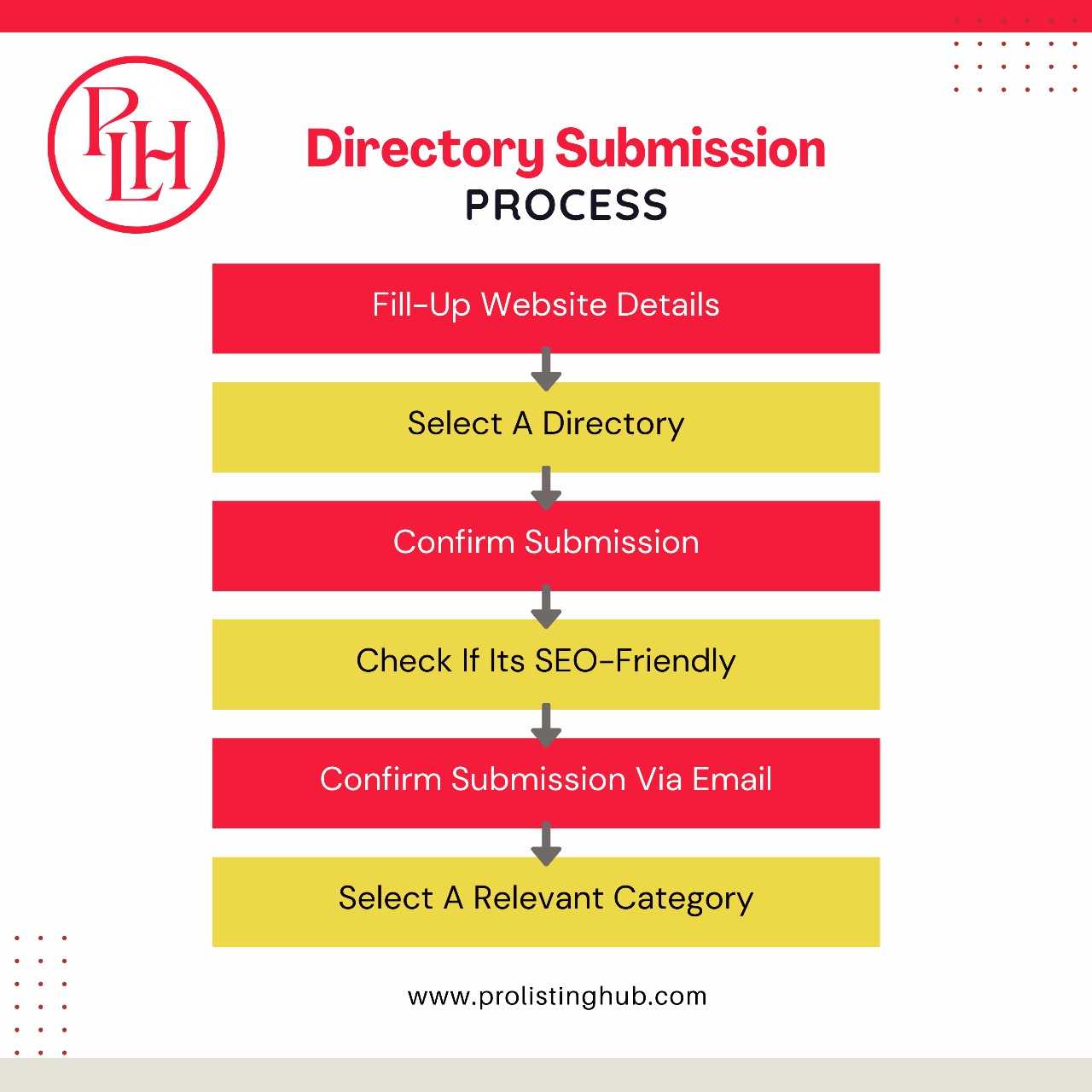 business directory website-prolistinghub