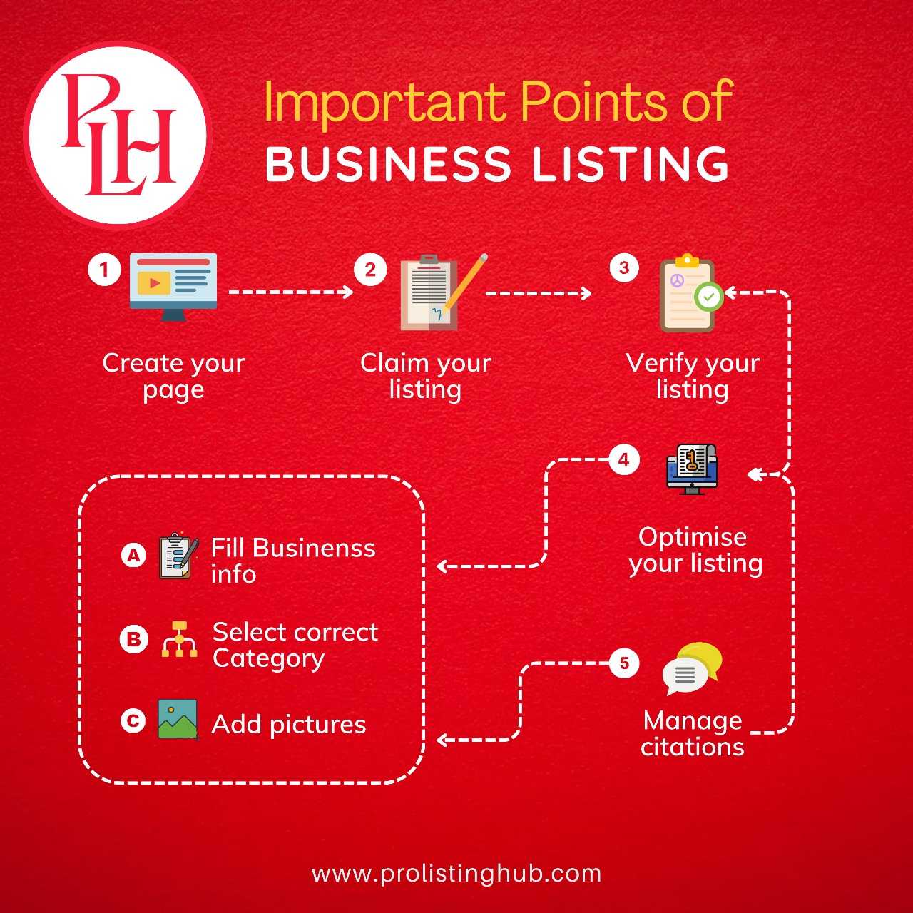 free business listing website-prolistinghub